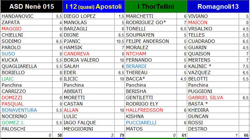 7a giornata 3-4 ottobre 2015 7a10