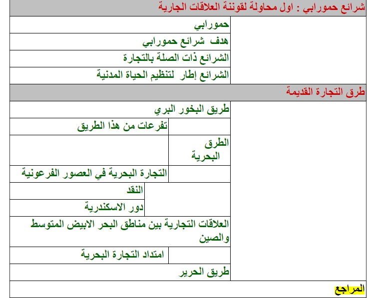  التجارة في المنطقة العربية خلال العصور 168