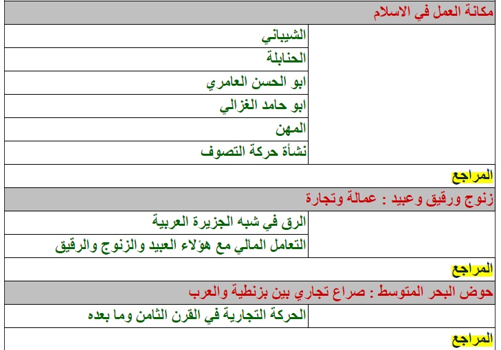  التجارة في المنطقة العربية خلال العصور 172