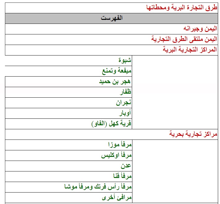 طرق التجارة البرية ومحطاتها  179