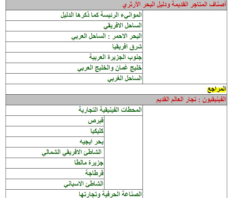  التجارة في المنطقة العربية خلال العصور 242