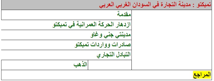  التجارة في المنطقة العربية خلال العصور 247