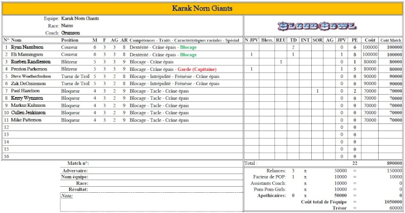 LE POST DU COMMISSAIRE (ROSTERS 2015-2016) Nains_12