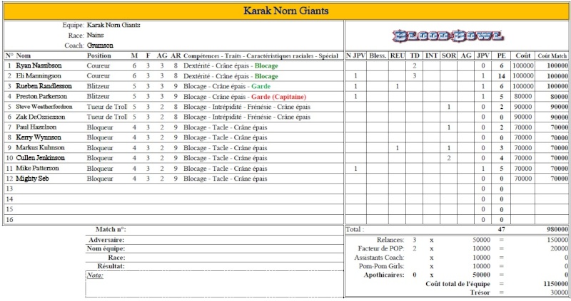 LE POST DU COMMISSAIRE (ROSTERS 2015-2016) Nains_13