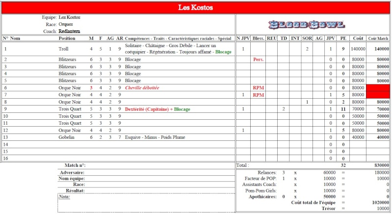 LE POST DU COMMISSAIRE (ROSTERS 2015-2016) Orques14