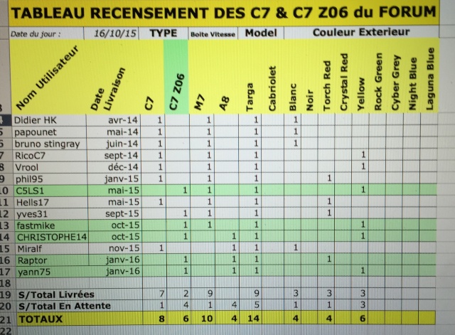 Tableau recensement C7 & C7 Z06 du forum - Page 5 Image31