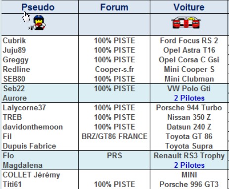 [72] circuit du Mans- piste Bugatti le 29/11/2015 par 100% piste - Page 4 150710