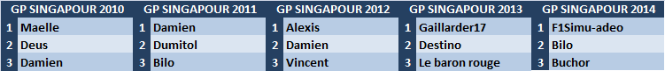 Grand Prix de Singapour 2015 13-sin10