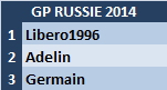 Grand Prix de Russie 2015 15-rus10