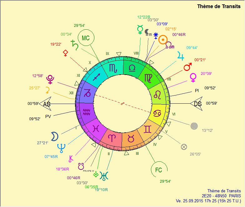 Energies à la hausse Pluton12