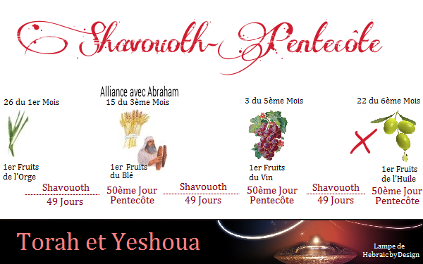 Shavouoth-Pentecôte de l'huile Dimanche 10 Septembre 2023 Prymic10