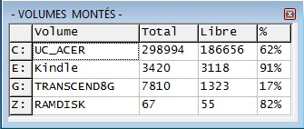 Place libre sur un disque Volume10