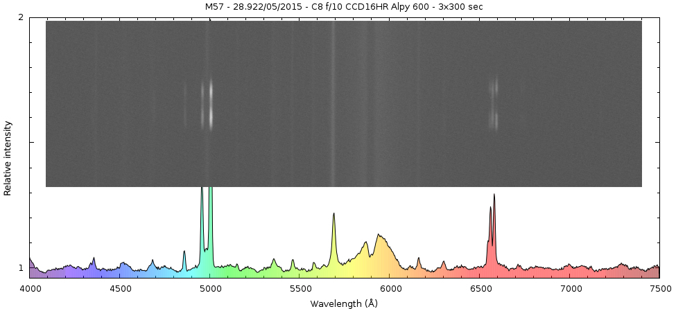Spectro sur M57 Pollum10
