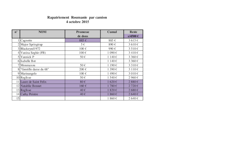 Rapatriement camion 4 octobre 2015 - 4100 euros reçus / 4100 nécessaires - Merci à tous - Page 2 Camion24