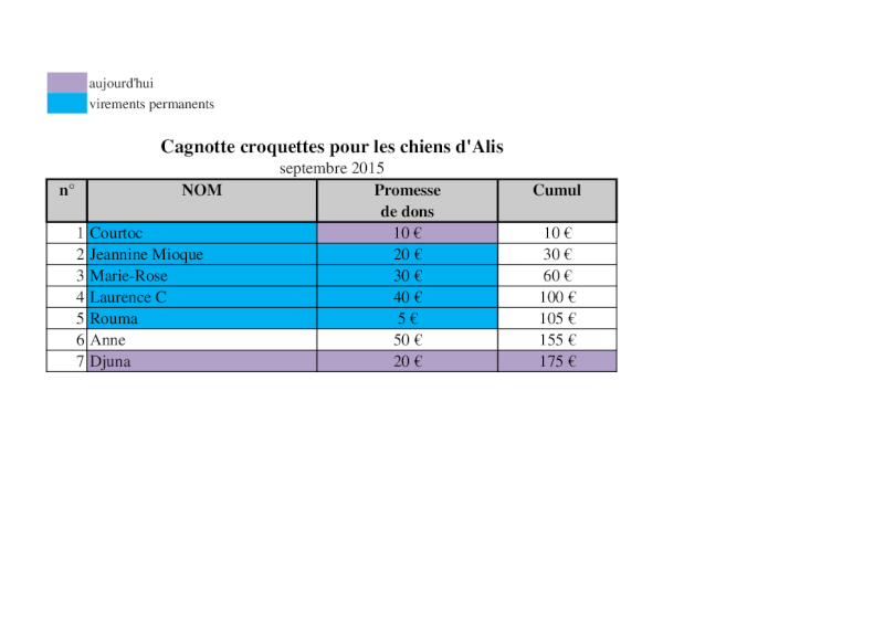 Cagnotte pour aider Alis et ses chiens ( Bucarest - Roumanie )  - Page 8 Croque12