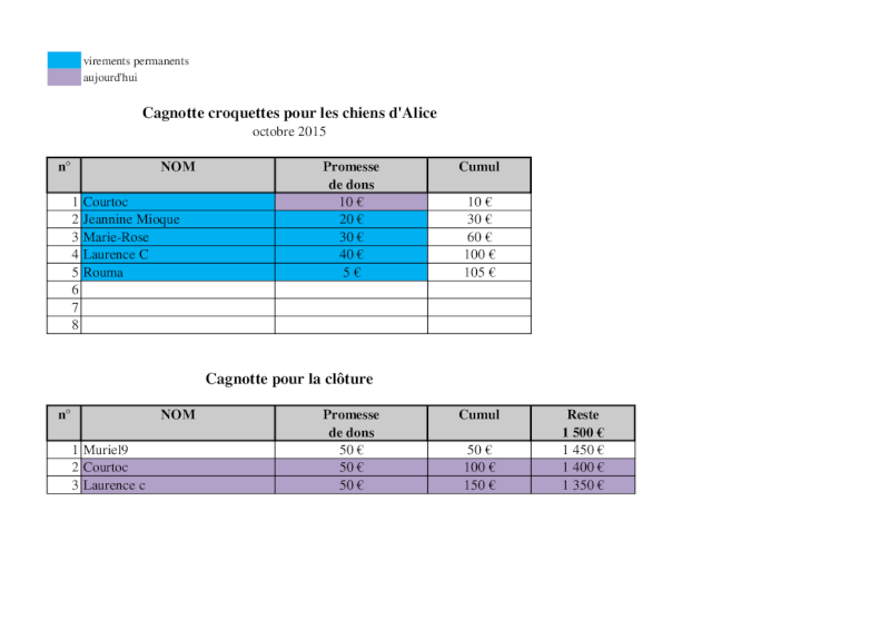 Cagnotte pour aider Alis et ses chiens ( Bucarest - Roumanie )  - Page 10 Croque22