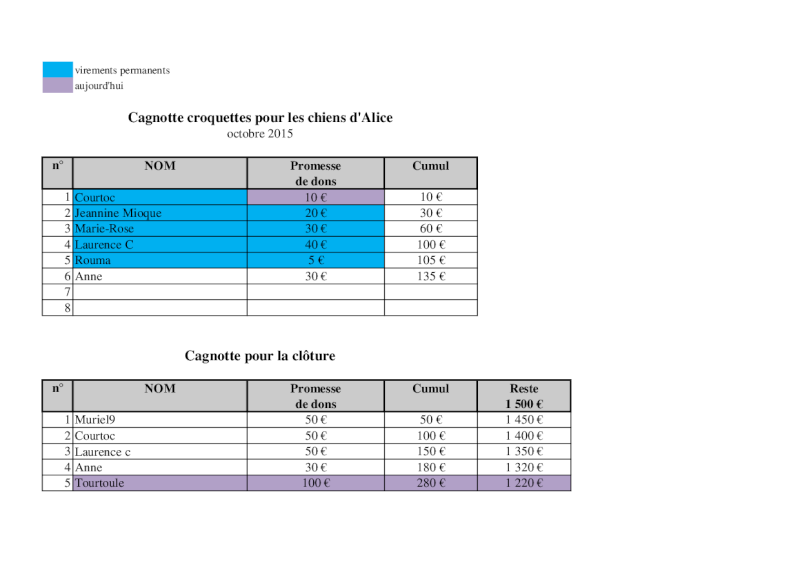 Cagnotte pour aider Alis et ses chiens ( Bucarest - Roumanie )  - Page 11 Croque26