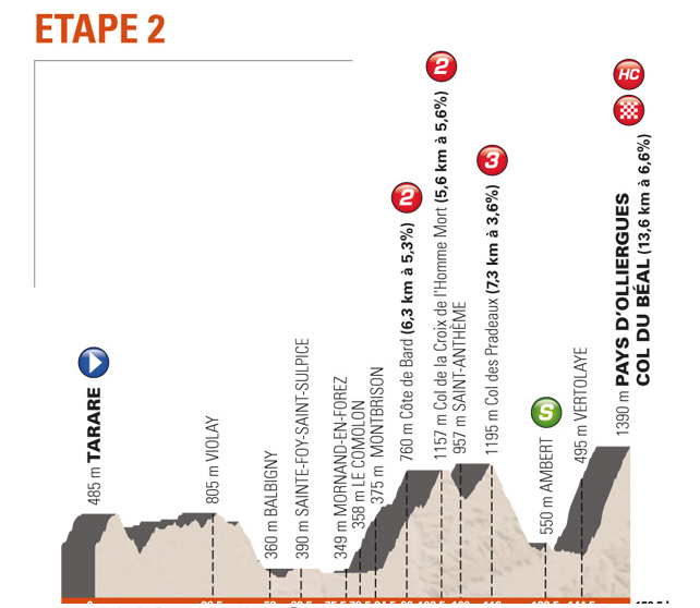 Critérium du Dauphiné (WT) Etappe10