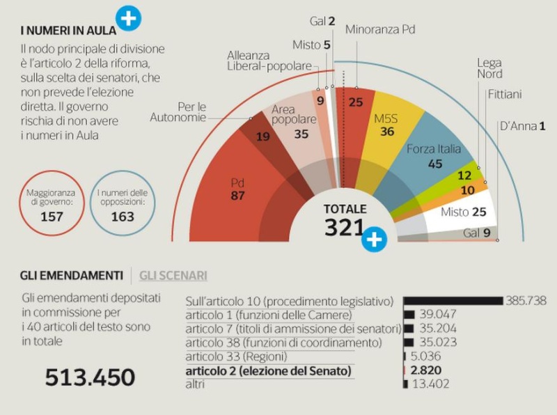 Riuscirà mr Renzi.... - Pagina 30 Art_210