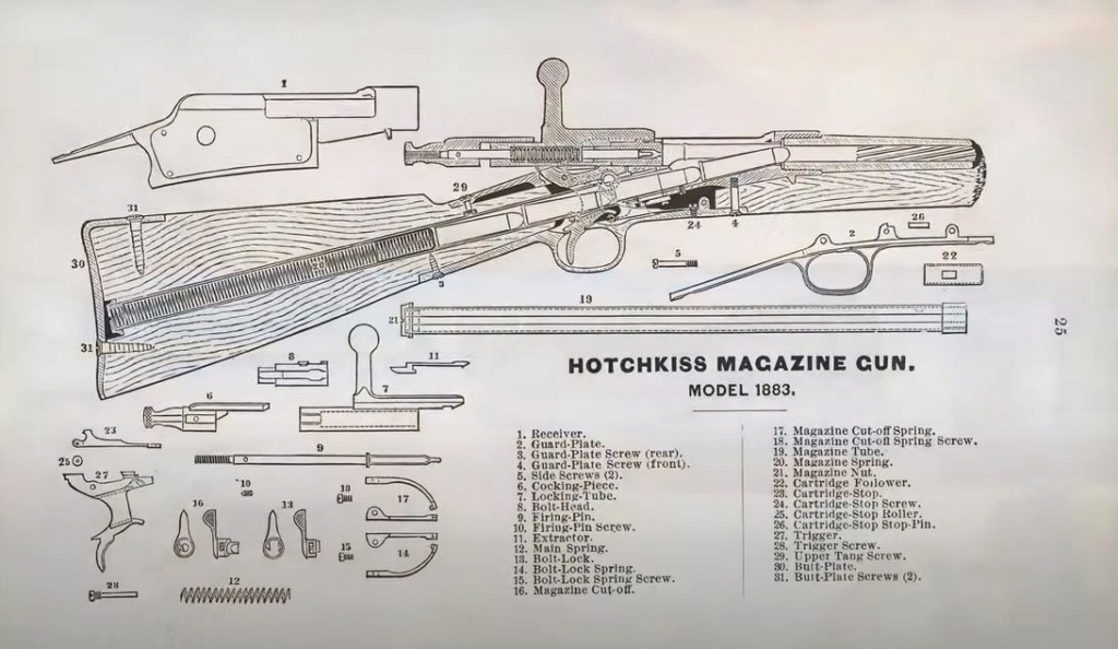 Le fusil Winchester-Hotchkiss M1879 - Cet inconnu - Page 2 Coupe10