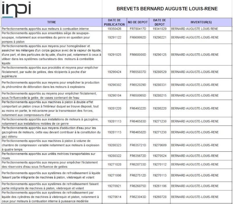 pages d histoire bernard moteurs - Page d'histoire BERNARD-MOTEURS - Page 10 Inpi_110