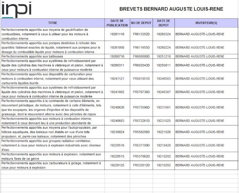 pages d histoire bernard moteurs - Page d'histoire BERNARD-MOTEURS - Page 10 Inpi_210