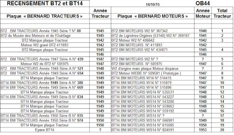11 - Recensement des tracteurs BERNARD-MOTEURS BT2 et BT14 - Page 2 Recens12