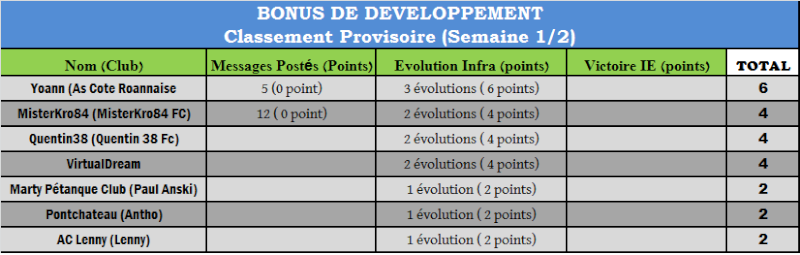 Bonus de Développement - Page 9 Bvonde10