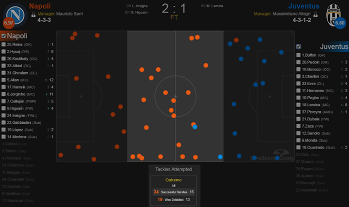 Napoli - Juventus, 2015.09.26. 20:45 12038210