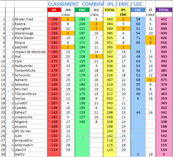 Super Pronostiqueur 2015/16 Combi12