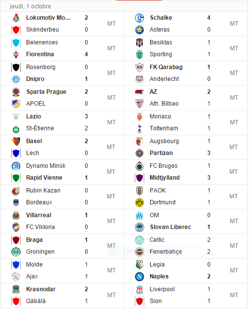 Résultats Europa League en vrac 2015/2016 El11