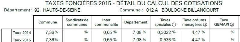 Taxe Foncière et Taxe d'habitation Taxes_10