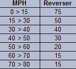 Steam Loco Performance in Open Rails Revreg11