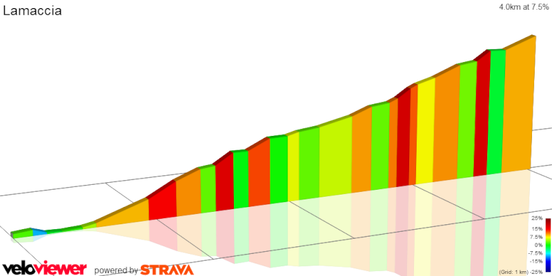 Giro d'Italia 2016 - Notizie, anticipazioni, ipotesi sul percorso - DISCUSSIONE GENERALE - Pagina 2 110