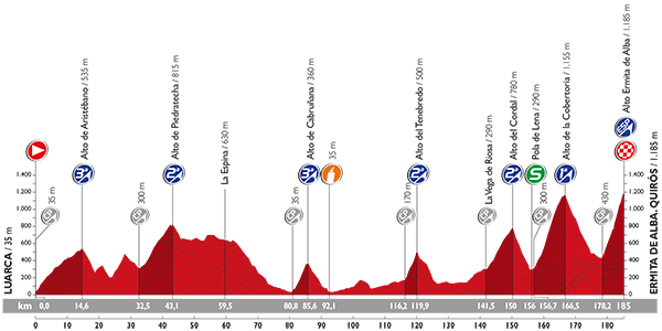 Vuelta a España 2015 - Notizie, anticipazioni e ipotesi sul percorso - DISCUSSIONE GENERALE - Pagina 10 Profil10