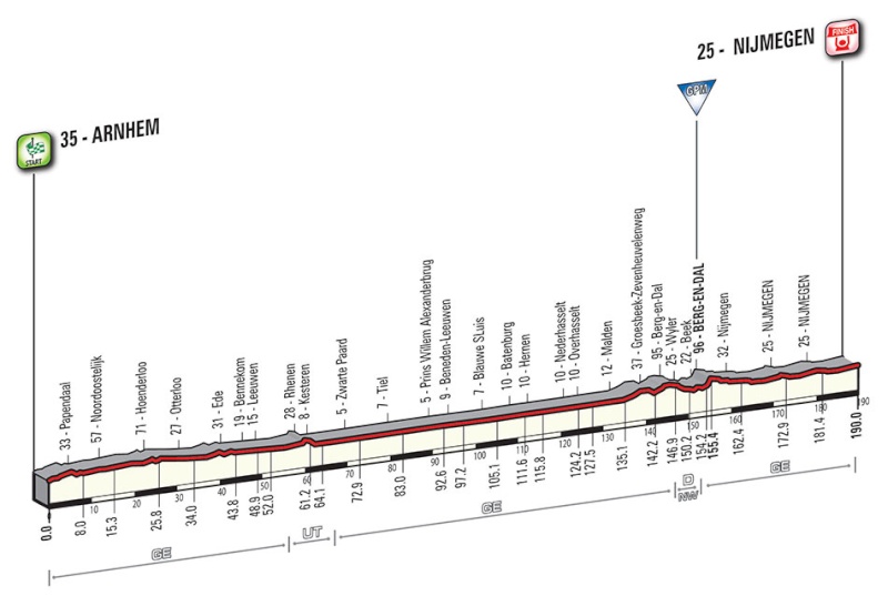 Giro - Giro d'Italia 2016 - Notizie, anticipazioni, ipotesi sul percorso - DISCUSSIONE GENERALE Tappa_12