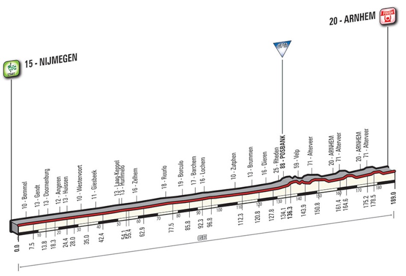Giro - Giro d'Italia 2016 - Notizie, anticipazioni, ipotesi sul percorso - DISCUSSIONE GENERALE Tappa_14
