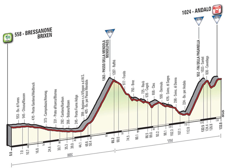 Giro d'Italia 2016 - Notizie, anticipazioni, ipotesi sul percorso - DISCUSSIONE GENERALE Tappa_44