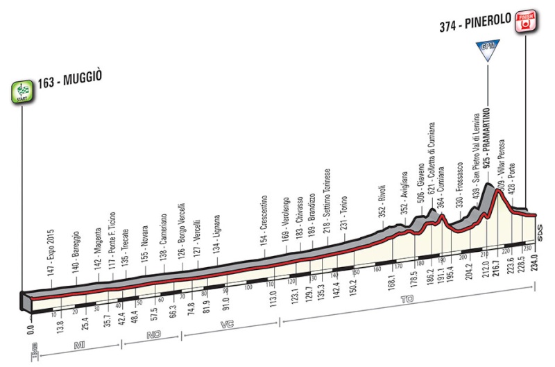 Giro - Giro d'Italia 2016 - Notizie, anticipazioni, ipotesi sul percorso - DISCUSSIONE GENERALE Tappa_48