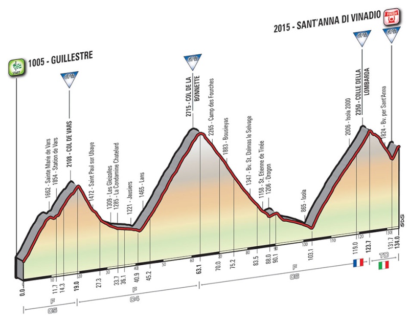 Giro d'Italia 2016 - Notizie, anticipazioni, ipotesi sul percorso - DISCUSSIONE GENERALE Tappa_52