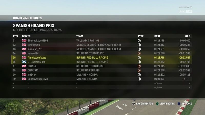Spanish Grand Prix - Race Results Al1_s010