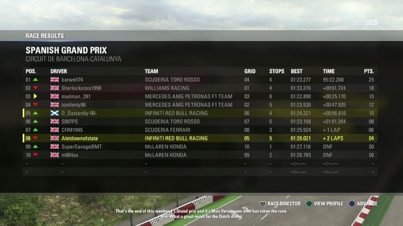 Spanish Grand Prix - Race Results Al1_s011