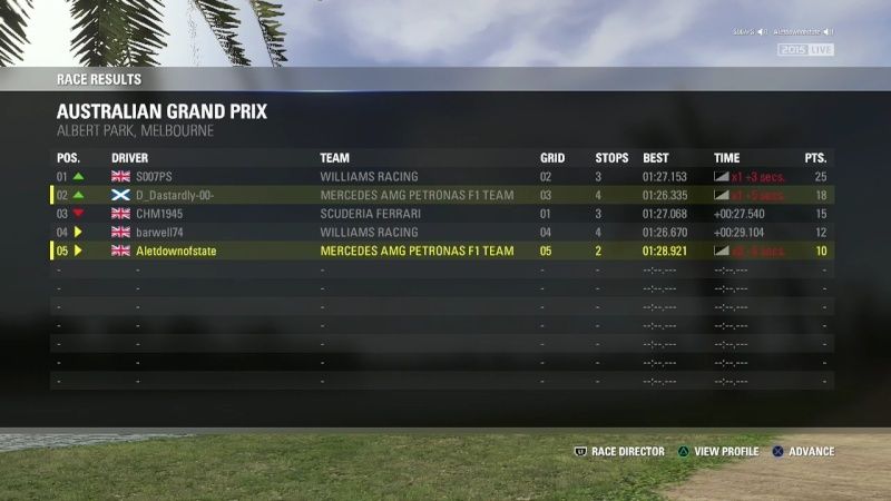 Australian Grand Prix - Race Results Al2_r112