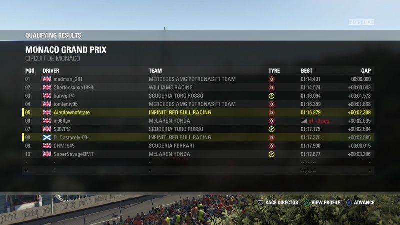 Monaco Grand Prix - Race Results Merner10