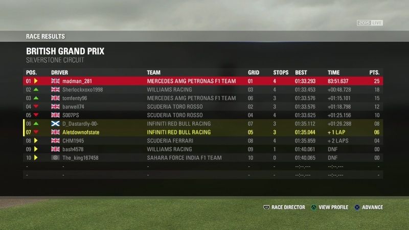 British Grand Prix - Race Results Silver11