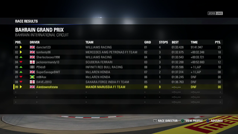 Bahrain Grand Prix - Race Results W2wr_a12