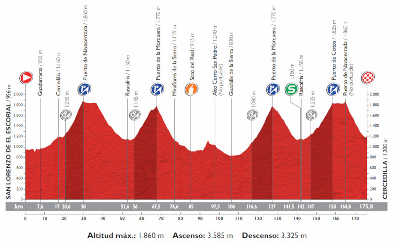 Vuelta a España 2015 - Notizie, anticipazioni e ipotesi sul percorso - DISCUSSIONE GENERALE - Pagina 13 Altime10