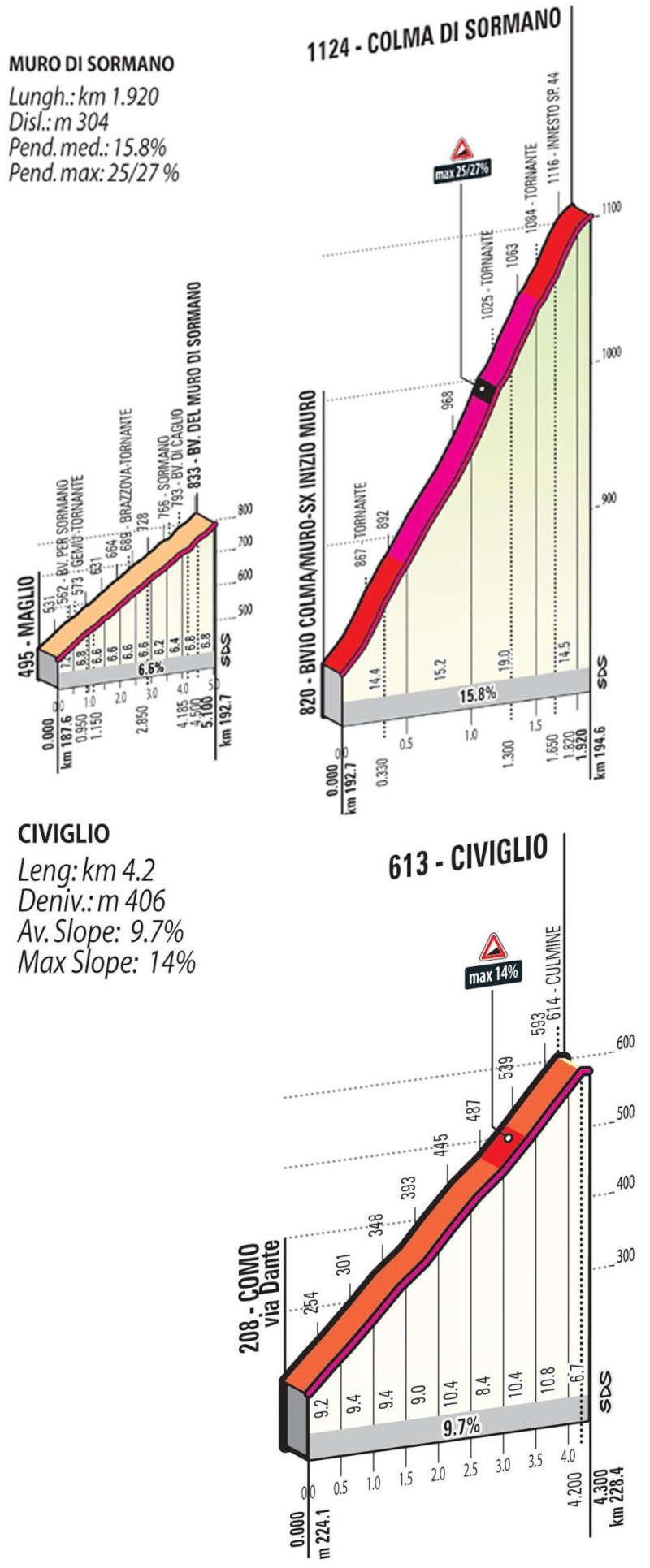 Giro - Il Lombardia (Giro di Lombardia) 2015 - (4 ottobre 2015) - Pagina 5 Sorman10