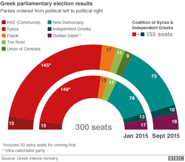 Should Greece remain in the euro-zone after they default? - Page 4 _8566110