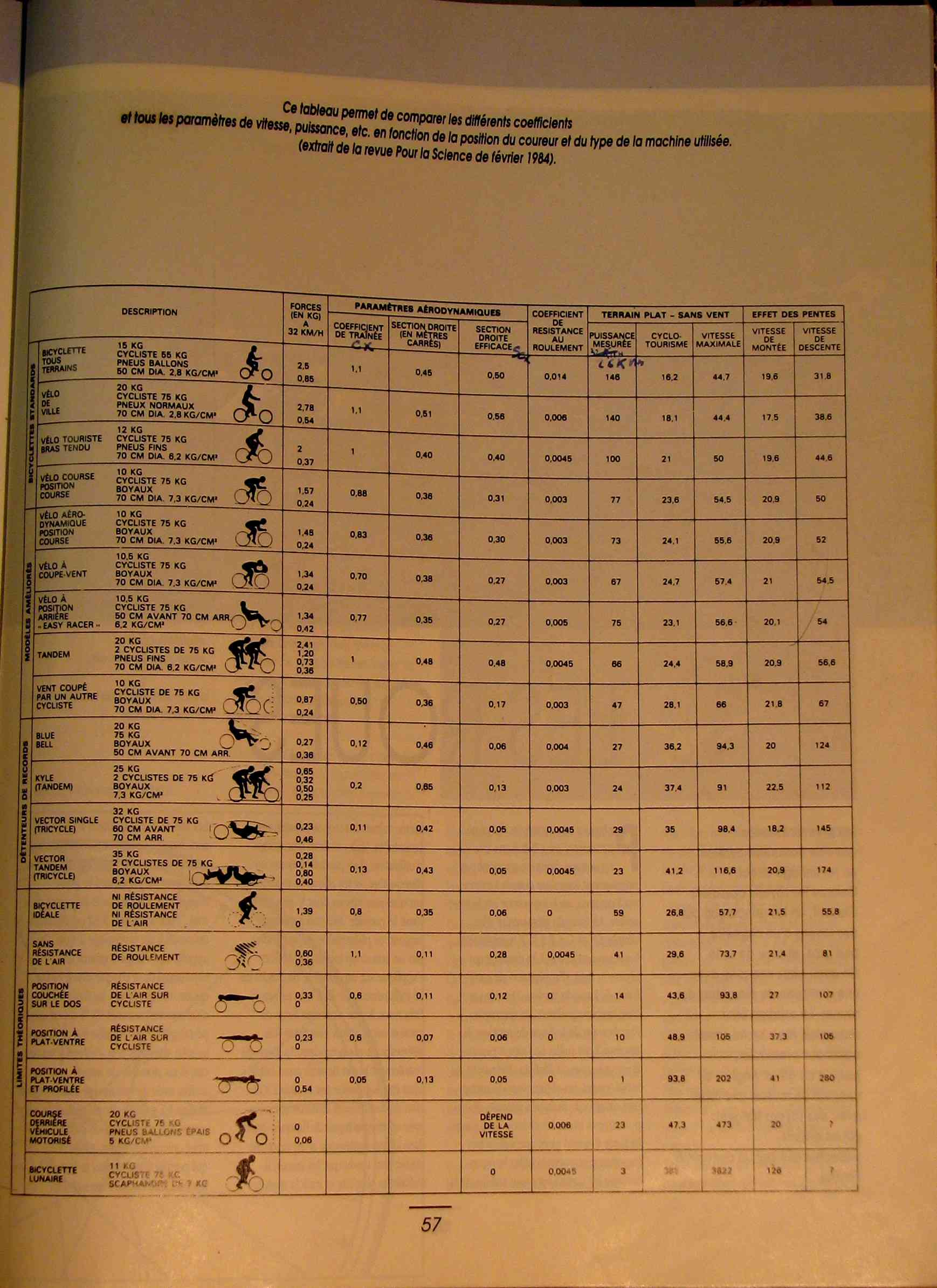 Comment avez-vous connu le VH ? - Page 2 0210